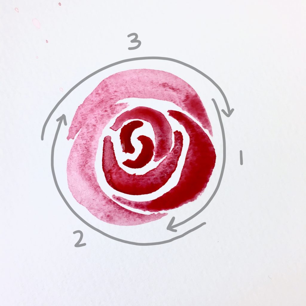 Learn how to make easy watercolor roses in your journaling Bible! -bible journaling- watercolor roses-